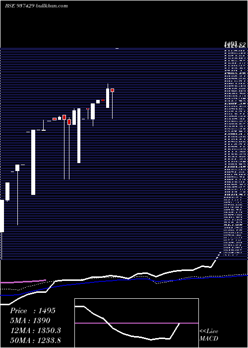  weekly chart 0mmfl26