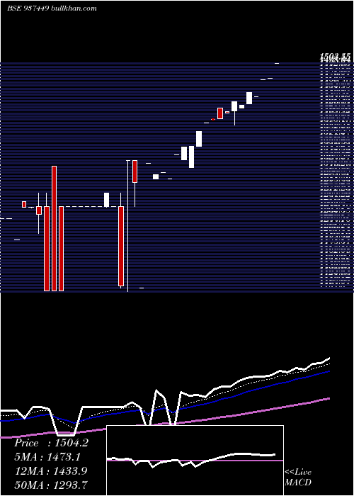  Daily chart 0mfl26viii