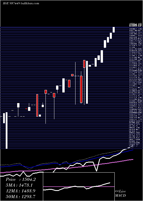  weekly chart 0mfl26viii