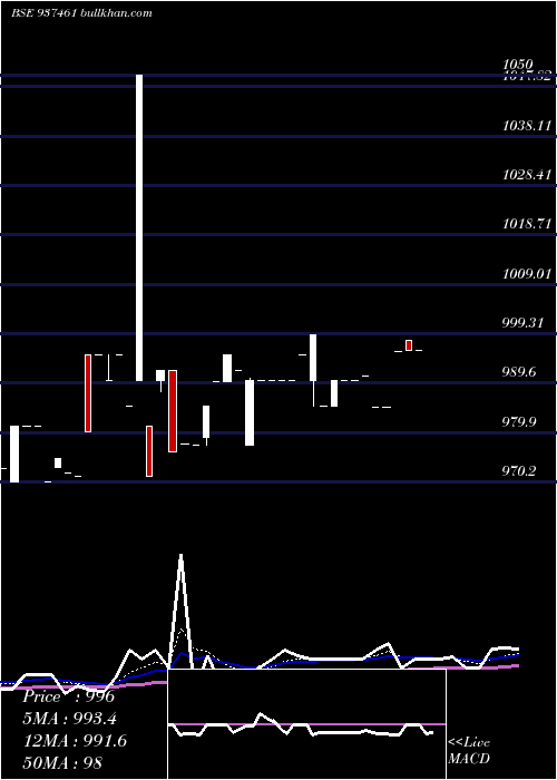  Daily chart Mflii26b