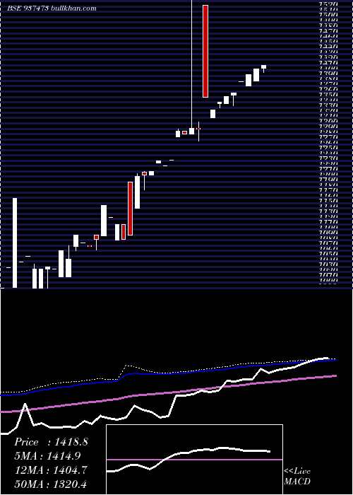  monthly chart Mflviii26h