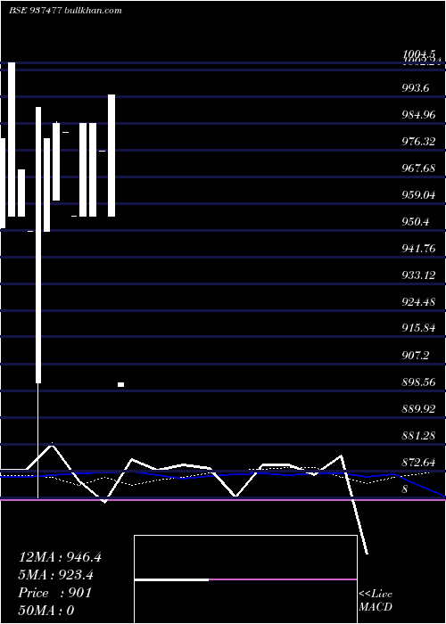  monthly chart 85kfl23