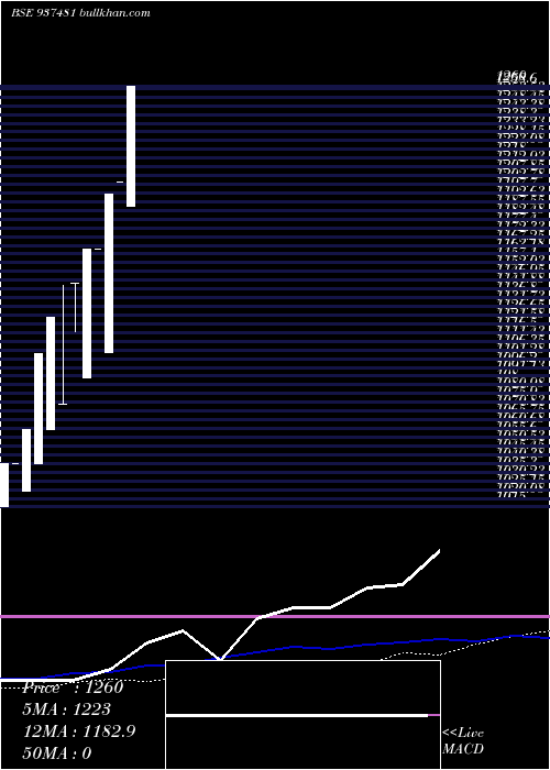  monthly chart 0kfl24e