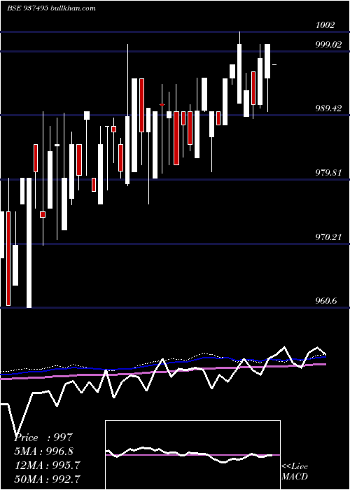  weekly chart 916efsl26
