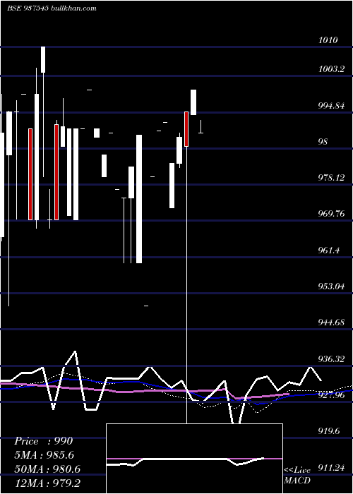  monthly chart 850mfcl24b