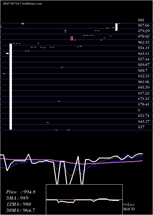 Daily chart 875mfcl26c