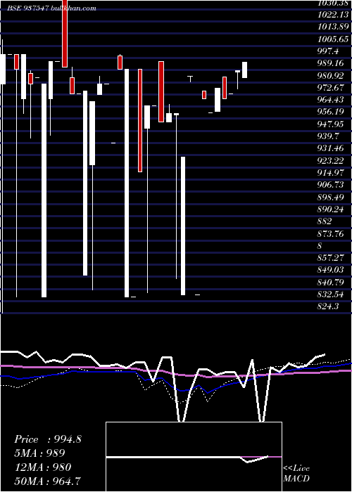  monthly chart 875mfcl26c