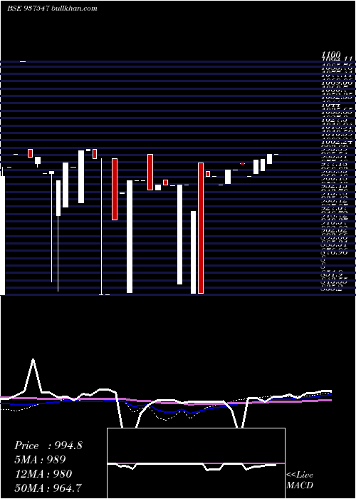  weekly chart 875mfcl26c