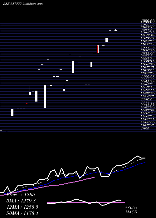  Daily chart 0mfcl24vii
