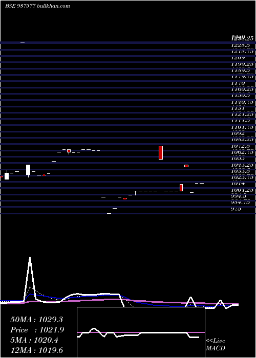  Daily chart 875pchfl26