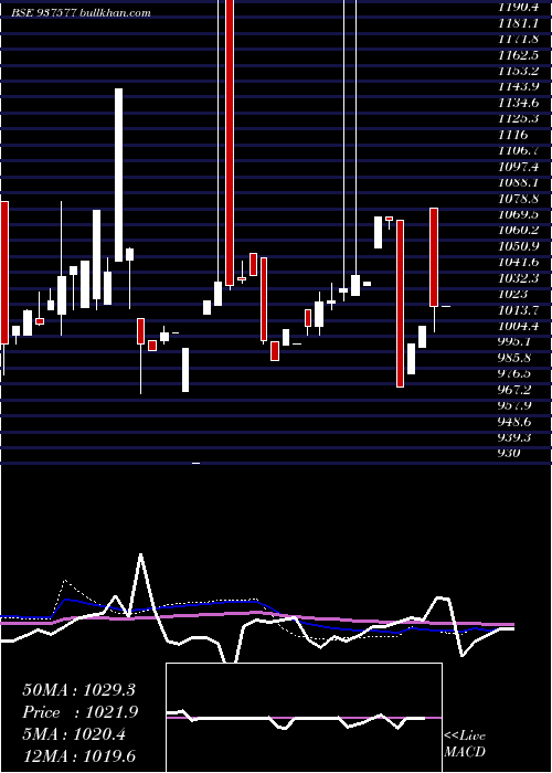  monthly chart 875pchfl26
