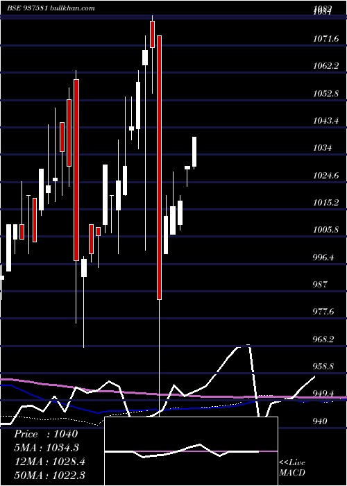  monthly chart 9pchfl31a
