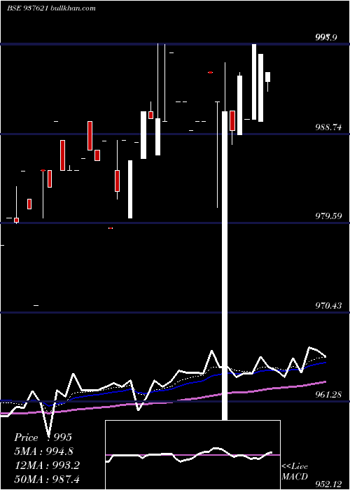  Daily chart 96ihfl28