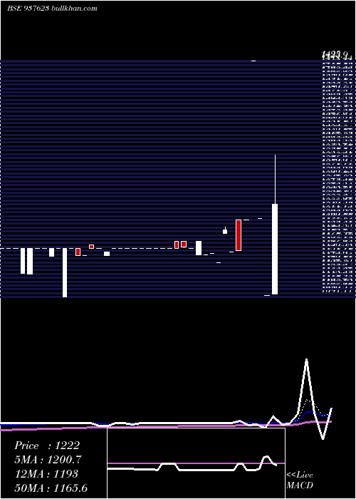  Daily chart 0ihfl28