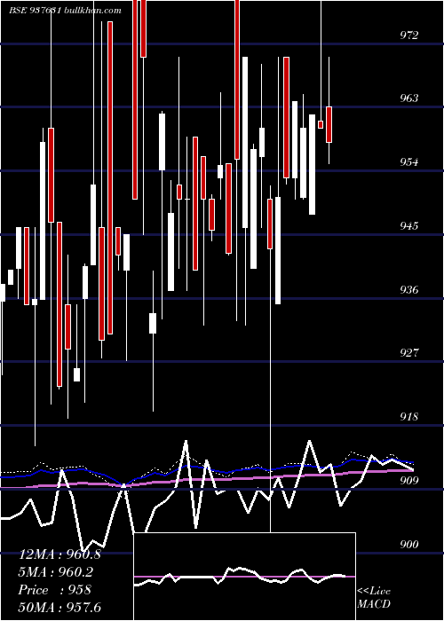  weekly chart 915efsl26