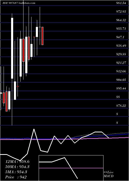 monthly chart 93efsl31