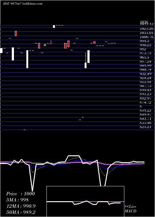  Daily chart 950mmfl25