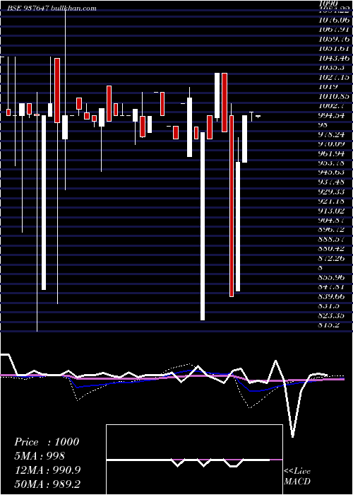  monthly chart 950mmfl25