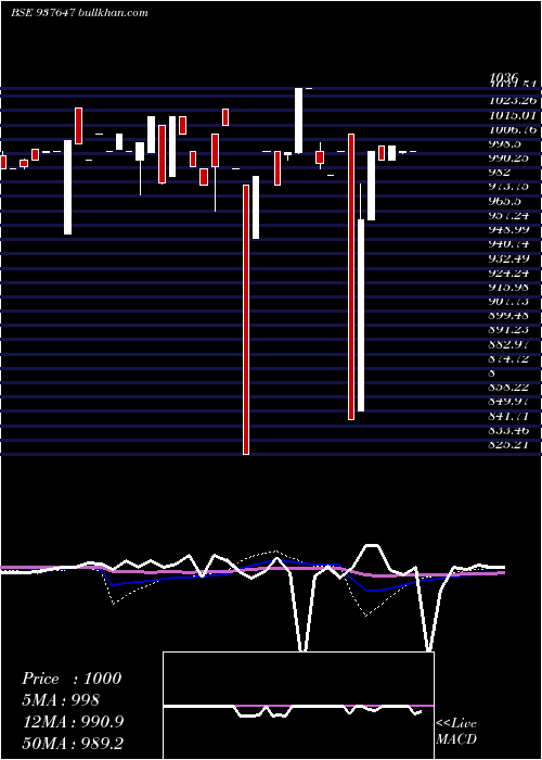  weekly chart 950mmfl25