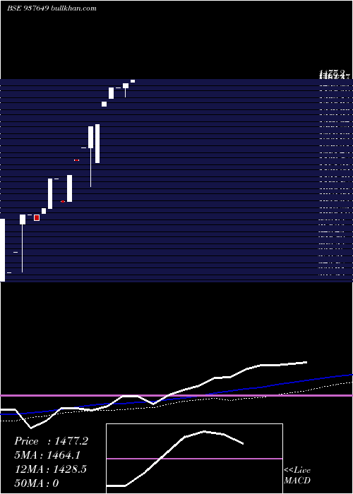  monthly chart Zcmmfl25