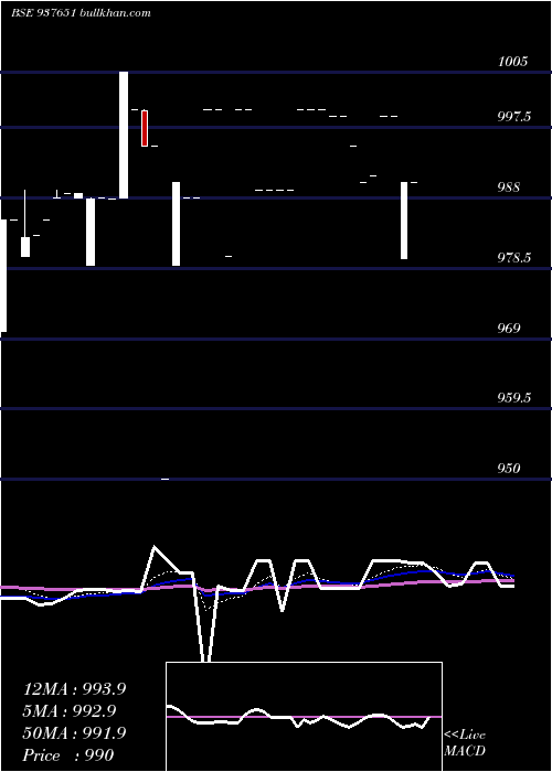  Daily chart 10mmfl27