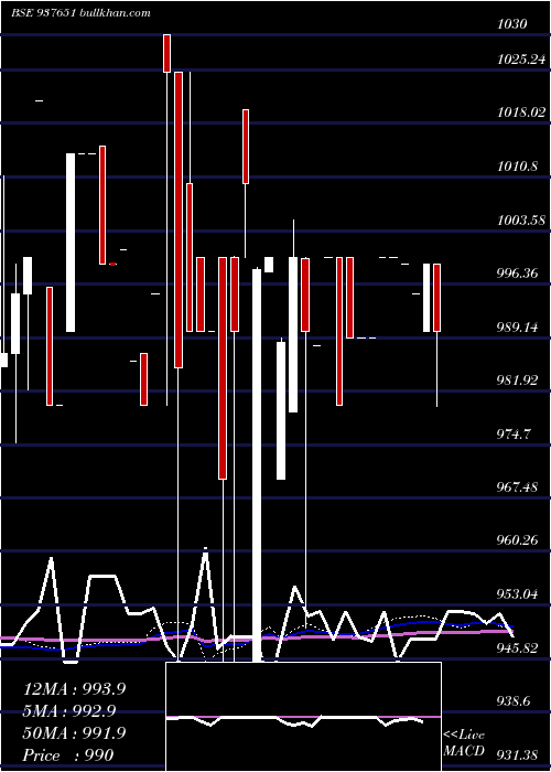  monthly chart 10mmfl27