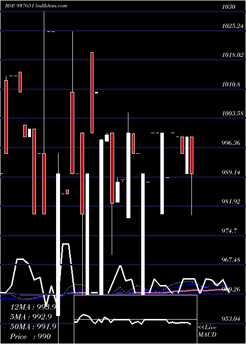  weekly chart 10mmfl27