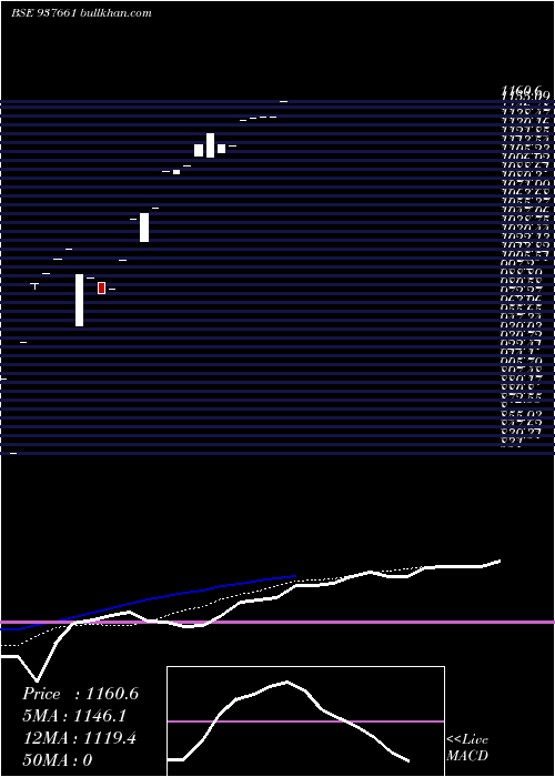  Daily chart Ihf27sep21