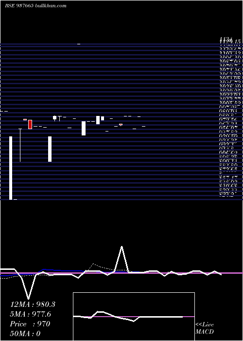  Daily chart 842ihfl23
