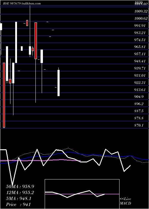  monthly chart 925ihfl26