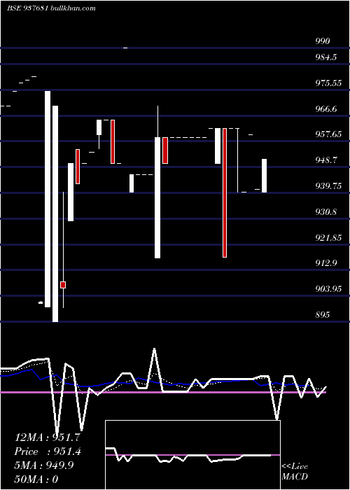  Daily chart 889ihfl26