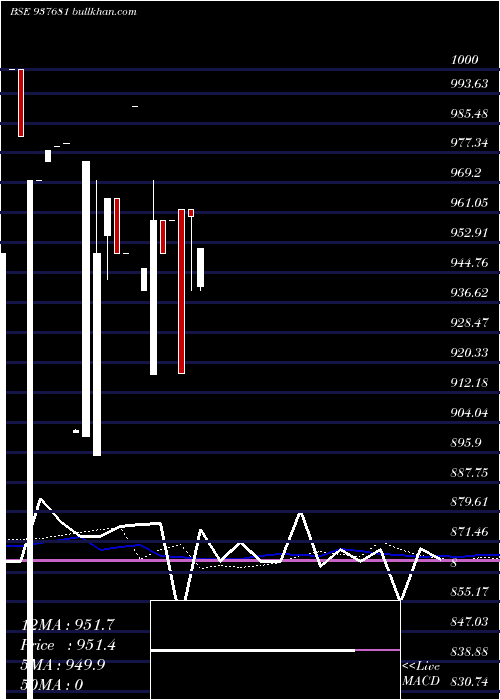  monthly chart 889ihfl26