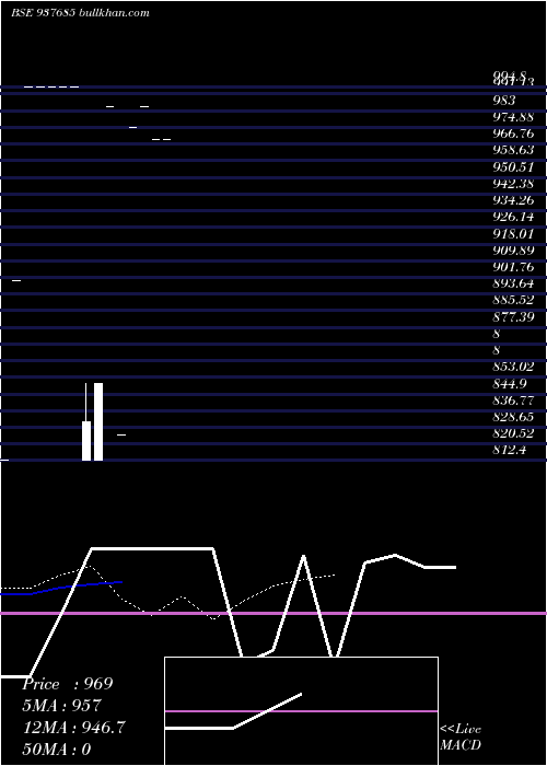  Daily chart 889ihfl28