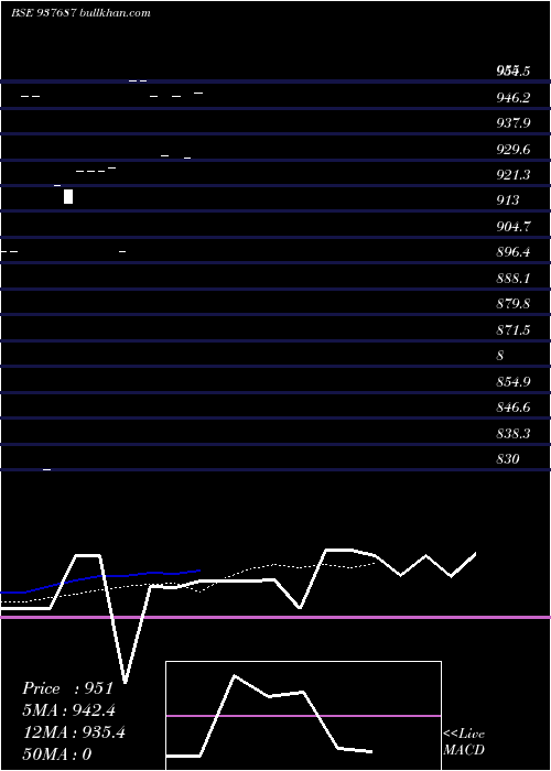  Daily chart 935ihfl28