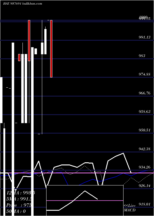  monthly chart 850ksfl23
