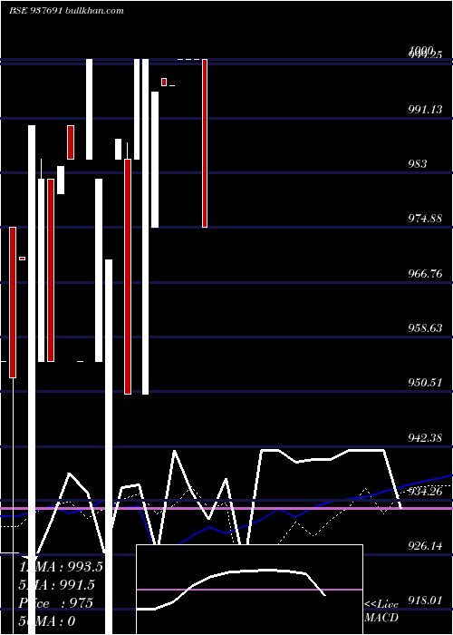 weekly chart 850ksfl23