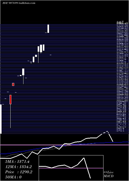  monthly chart 0ksfl25