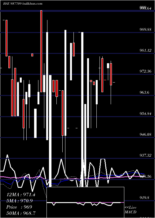  weekly chart 791jmfpl26