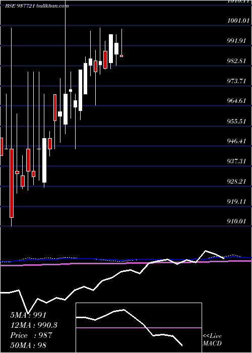  monthly chart 842iifl26