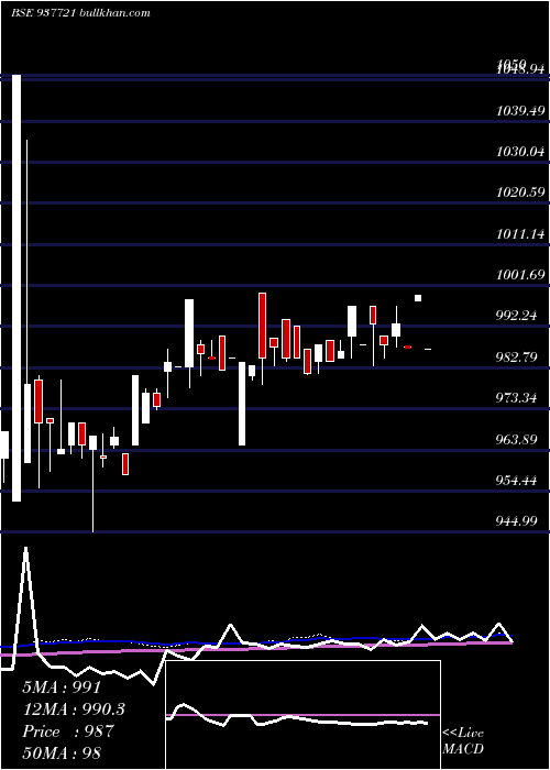  weekly chart 842iifl26