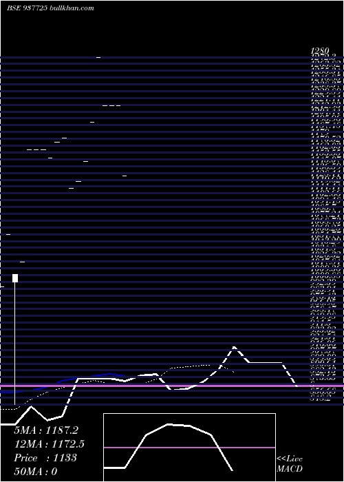  Daily chart 0iifl26