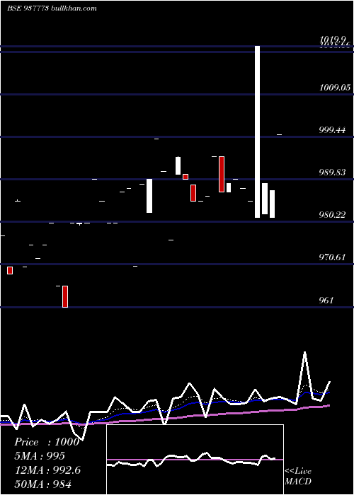  Daily chart 910mfl26