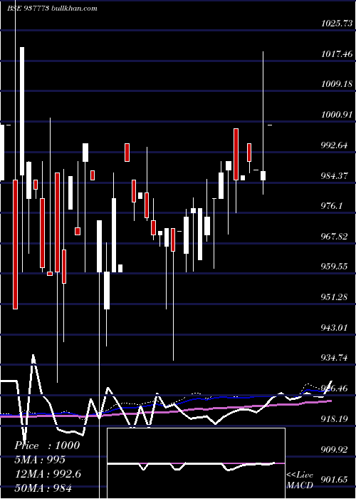  monthly chart 910mfl26