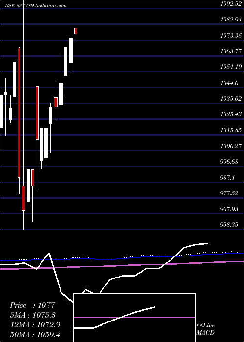  monthly chart 875efsl23