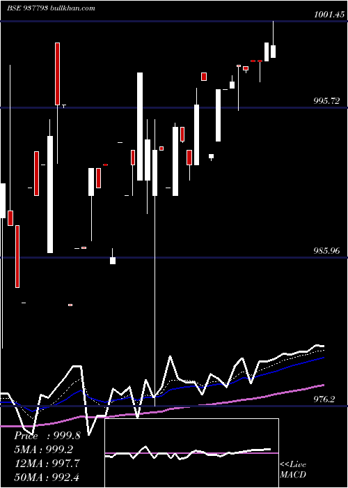  Daily chart 875efsl24a