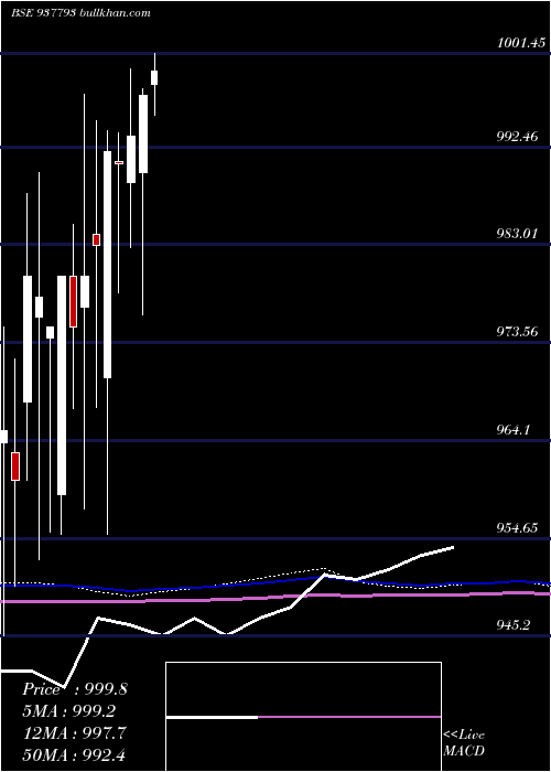  monthly chart 875efsl24a