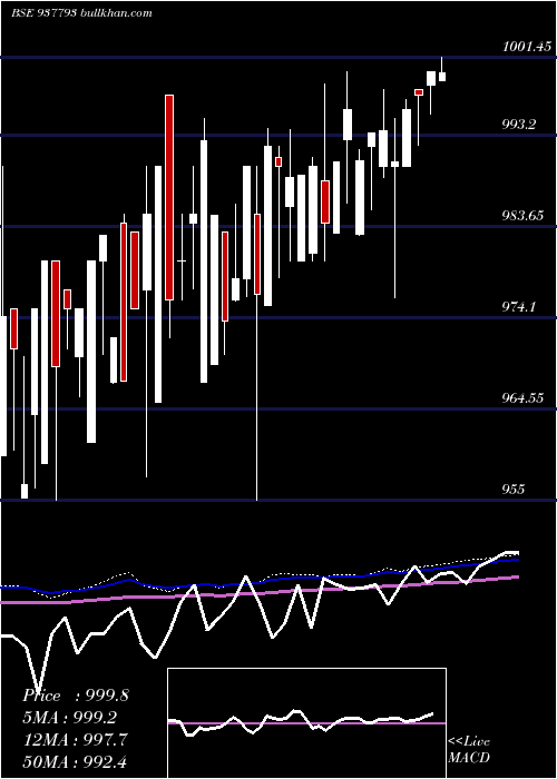  weekly chart 875efsl24a