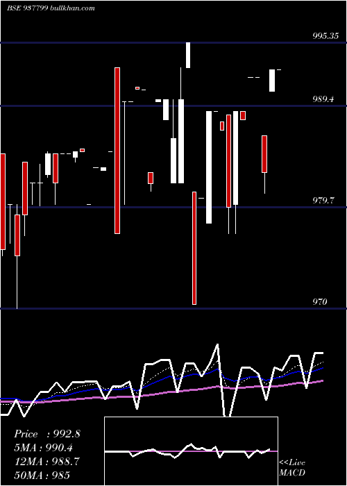  Daily chart 915efsl26a