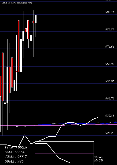  monthly chart 915efsl26a