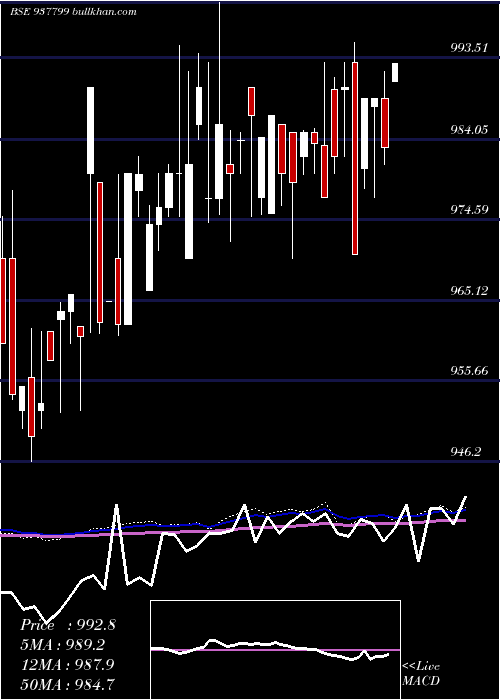  weekly chart 915efsl26a